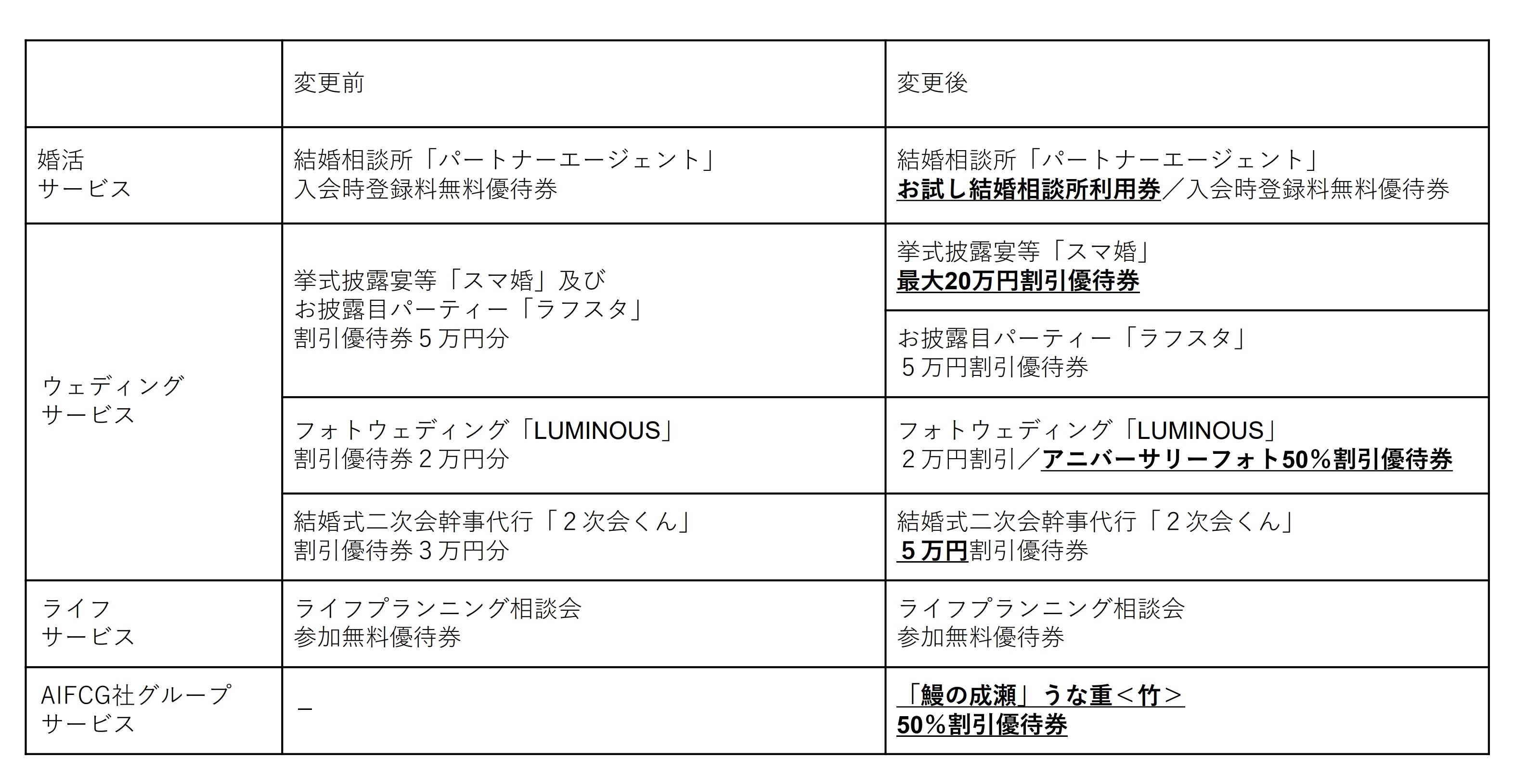 変更後の内容