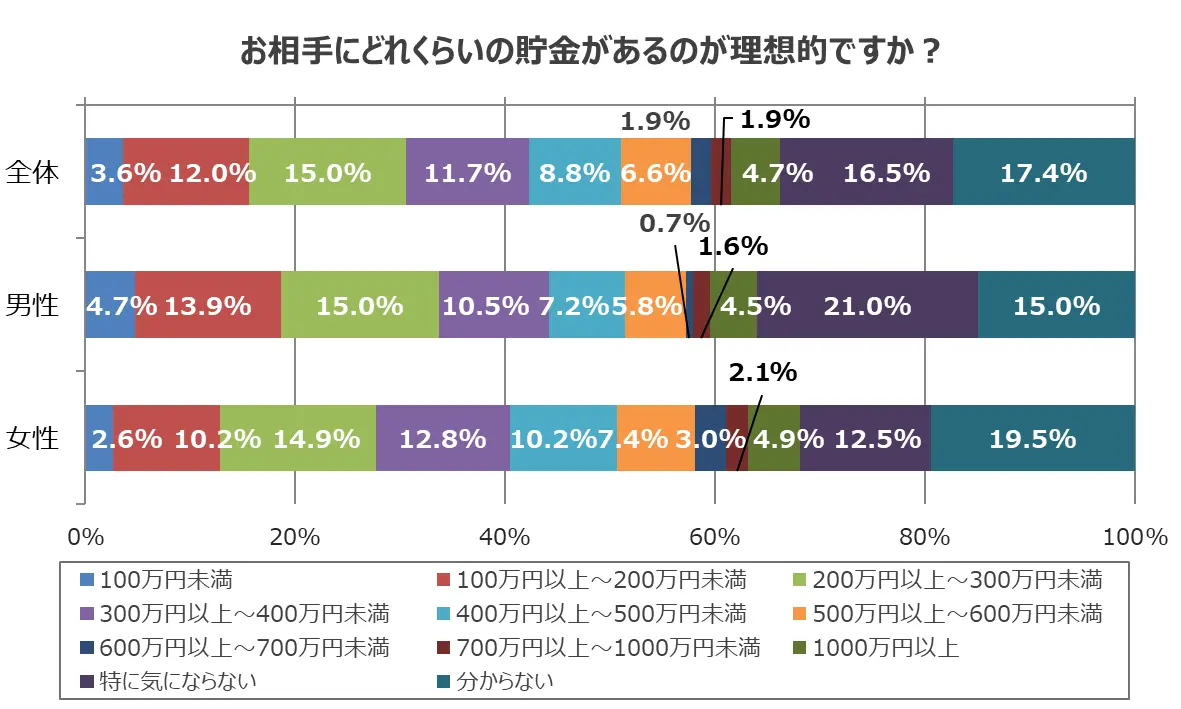 【お試し価格】理想の異性と「恋愛したい」「結婚したい」に対してコンサルを提供。 お試し価格】理想の異性と「恋愛したい」「結婚したい」に対して