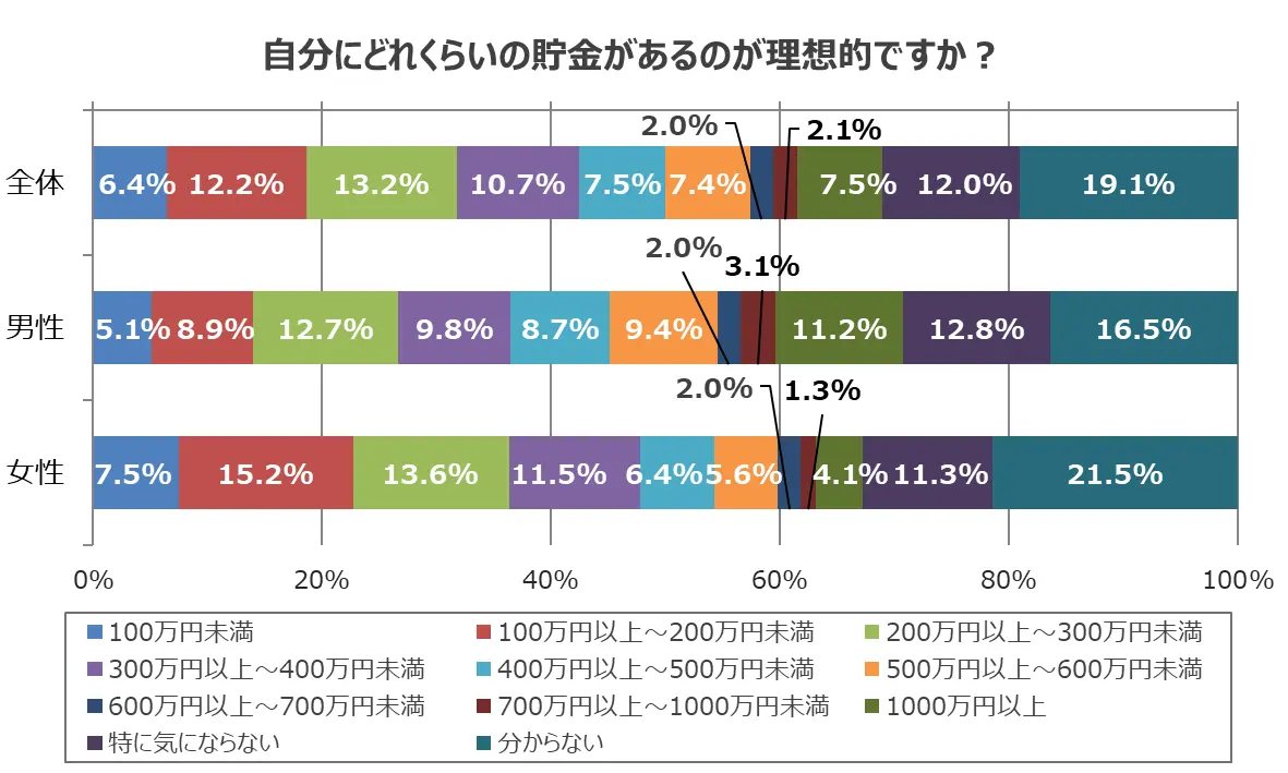 【お試し価格】理想の異性と「恋愛したい」「結婚したい」に対してコンサルを提供。 with】「with」「ABEMA」の共同制作の恋愛番組『MONOTONE LOVE